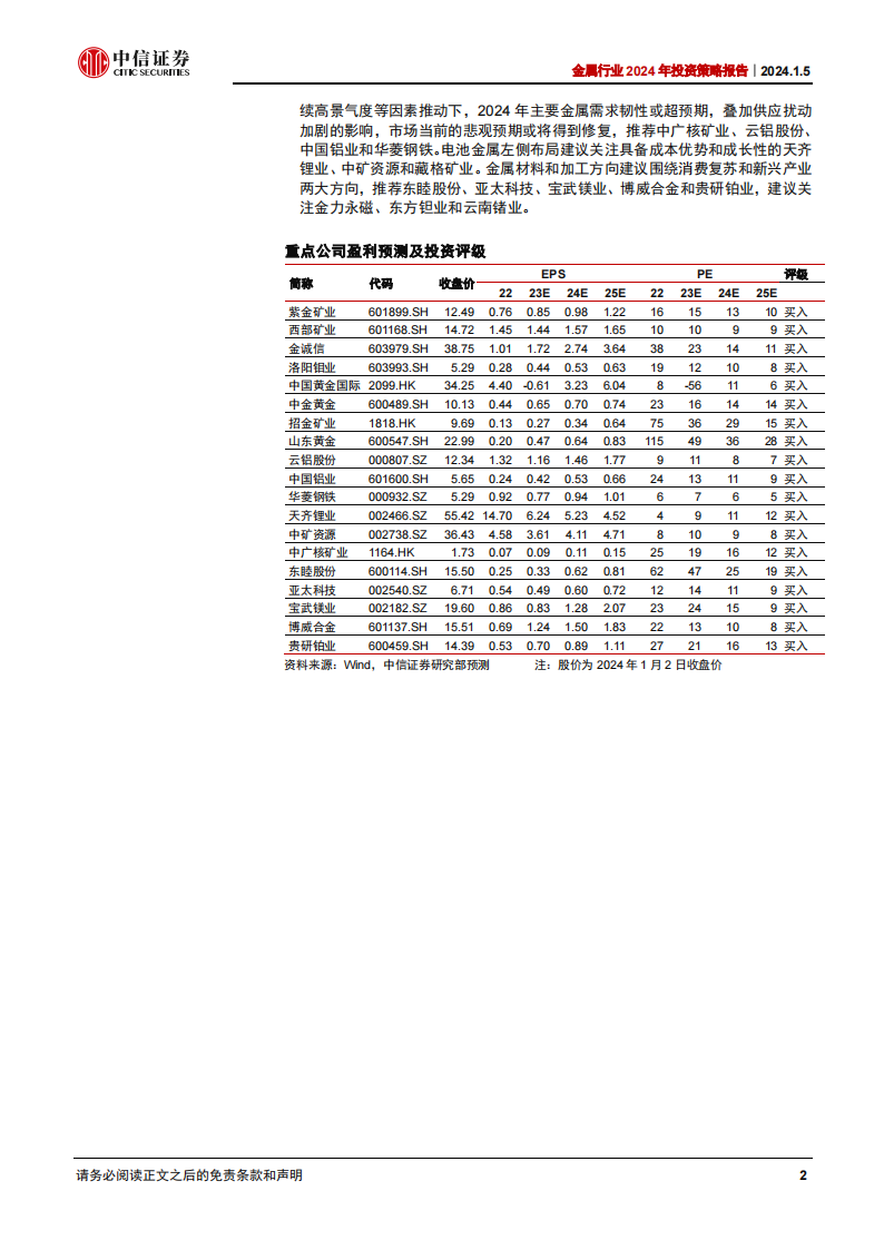 金属行业2024年投资策略：流动性拐点在即，基本面修复有望_01.png