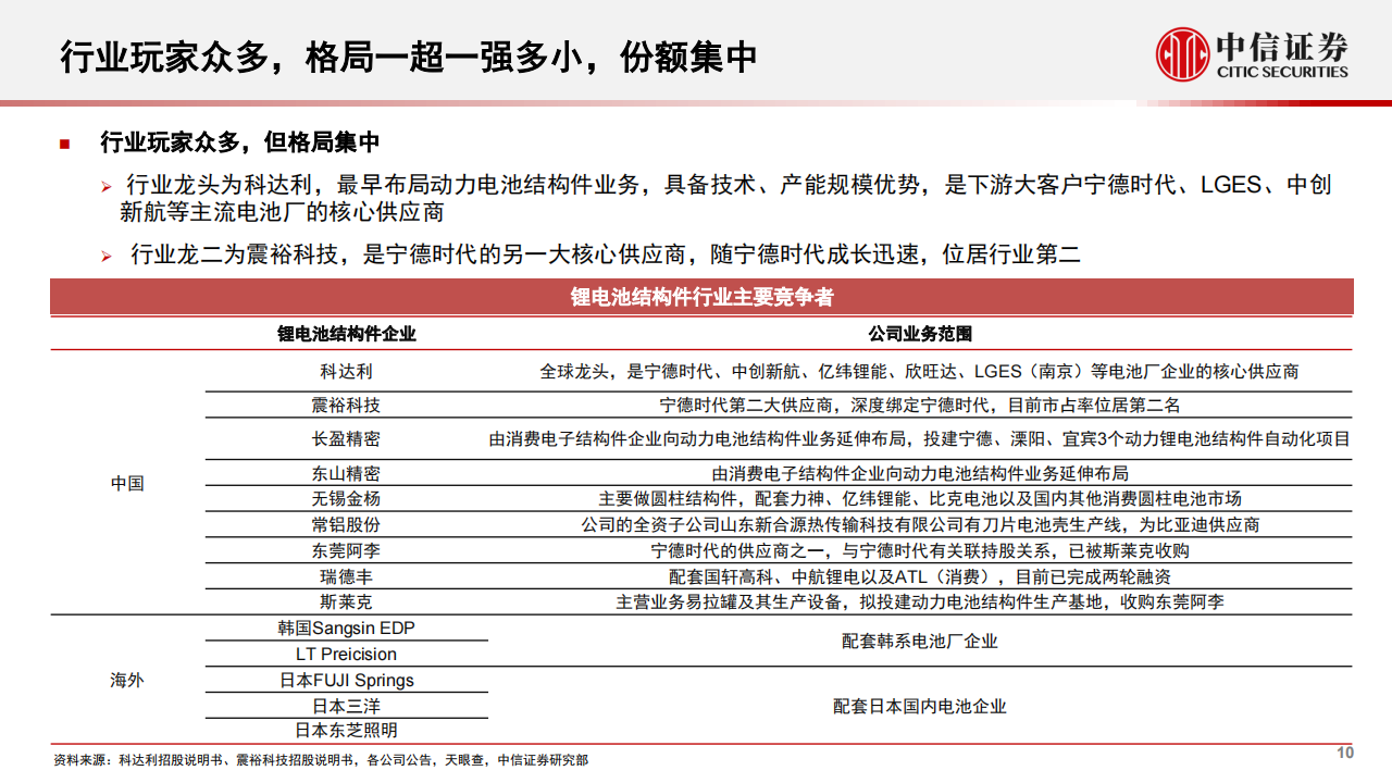 新能源汽车结构件行业专题分析：超多小格局稳固，工艺规模客户打造核心壁垒_09.png