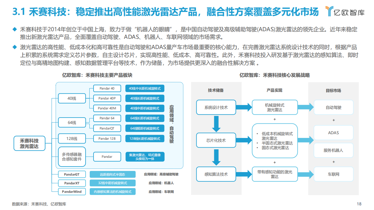 2022中国自动驾驶产业“生态圈”标杆企业案例分析报告_17.png