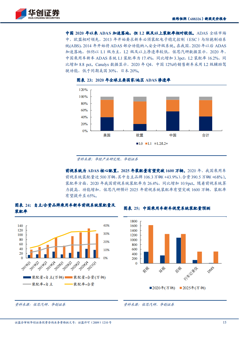 经纬恒润（688326）研究报告：汽车电子国产替代先锋，积极布局智能驾驶_14.png