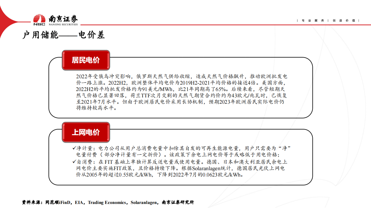 电动车与储能行业2023年二季度投资策略：行业竞争加剧，关注需求复苏_15.png