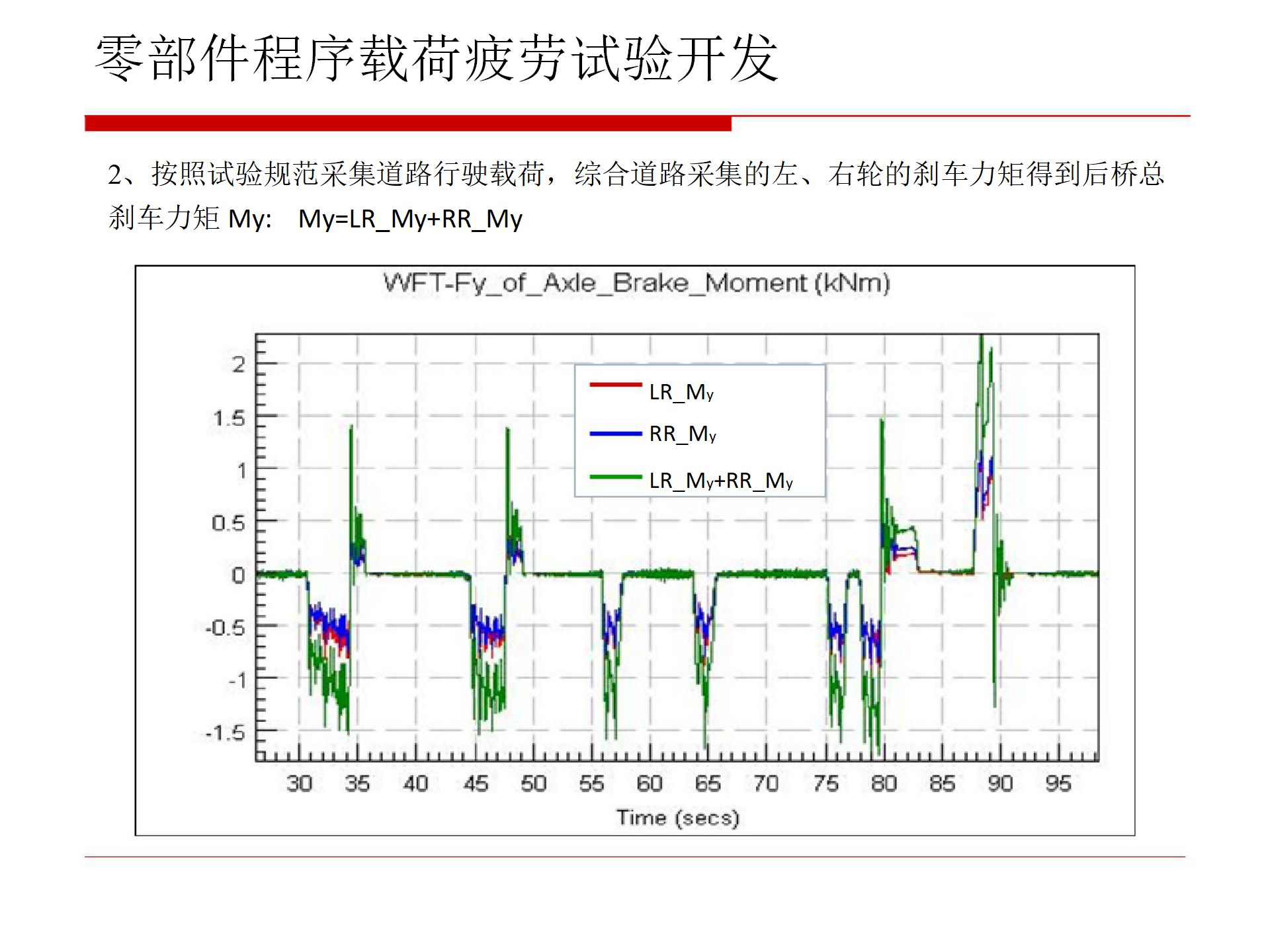 【焉知&希迈】汽车零部件疲劳试验_13.png