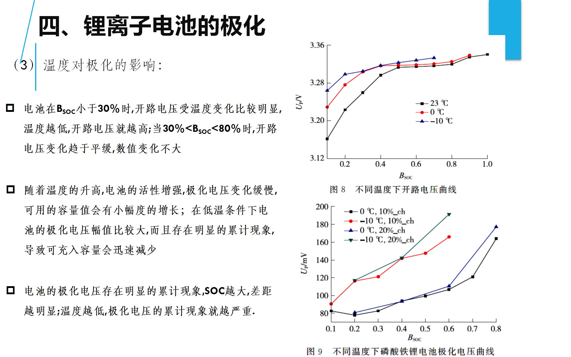 锂离子电池电压解析_18.png