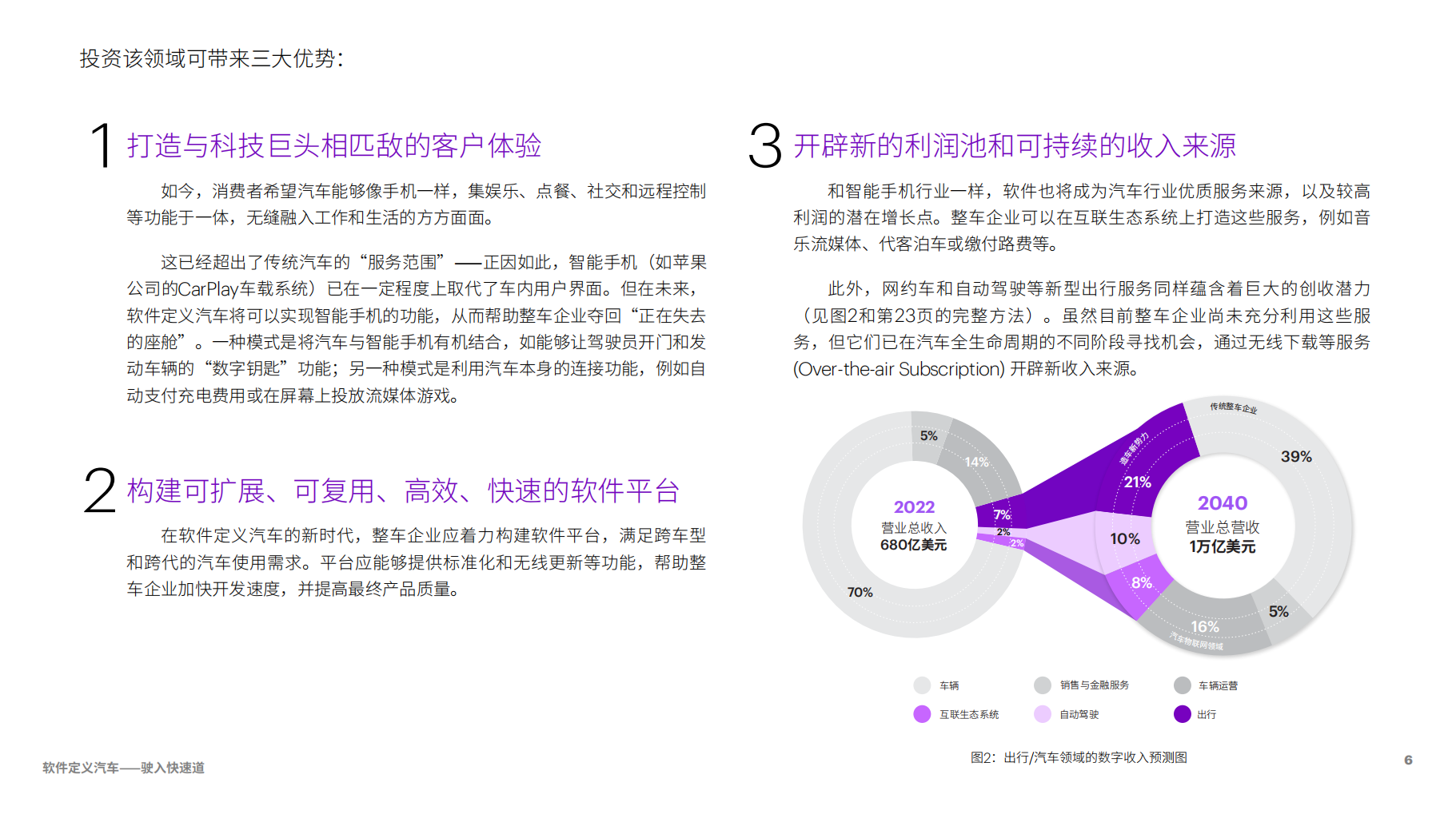 埃森哲-软件定义汽车驶入快速道，产品和服务转型为整车企业开拓数字利润新源泉_05.png