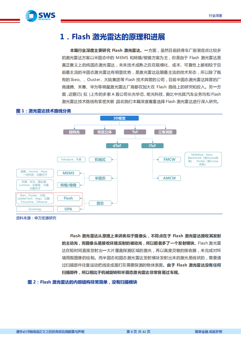 激光雷达行业专题报告：Flash激光雷达的五个核心问题_05.png