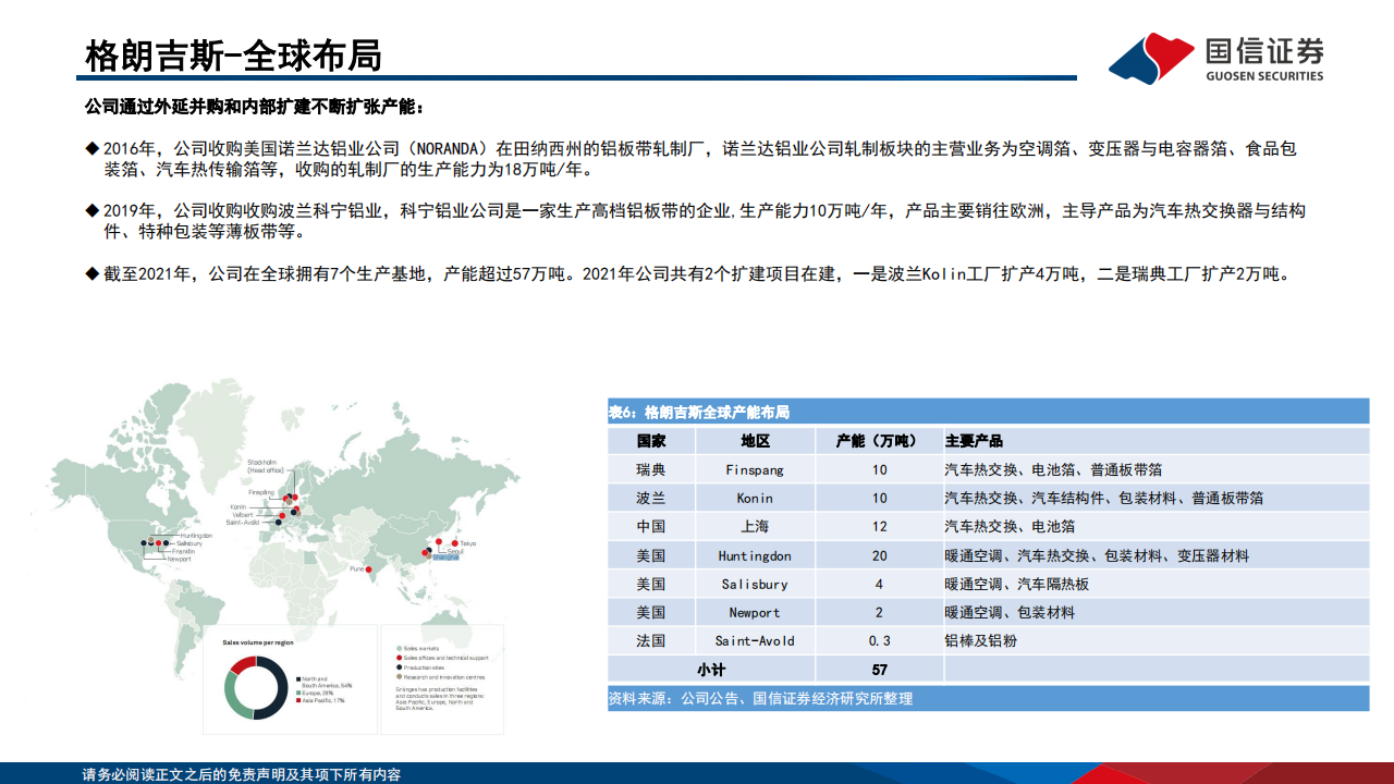 铝合金行业专题报告：汽车热传输用钎焊复合铝材专题研究_15.png