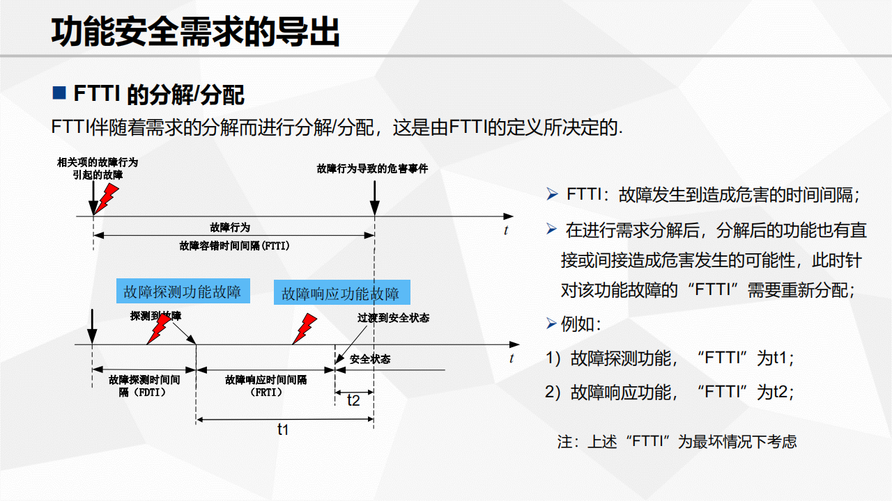 功能安全需求及设计_09.png