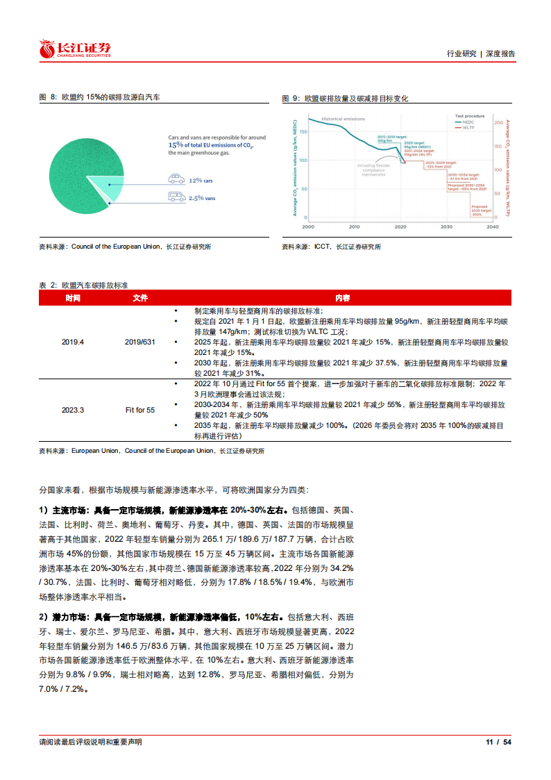 新能源汽车行业深度报告：盘点全球电车市场，再论特斯拉需求潜力_10.png