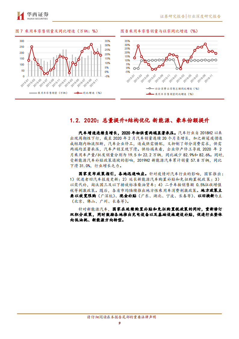 汽车行业专题报告：政策能否再次刺激汽车消费？-2022-05-市场解读_08.png