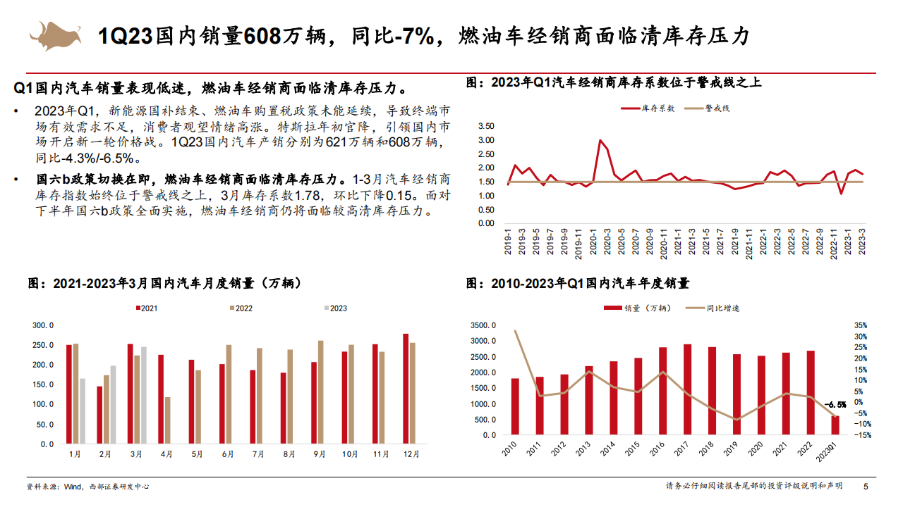 汽车行业2023年中期策略报告：中国汽车的三大时刻_04.png