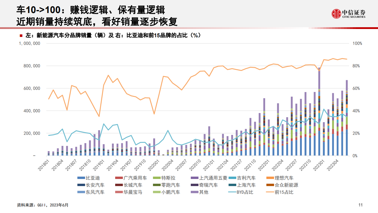 新能源汽车行业专题报告：电动产业链的新动能_11.png