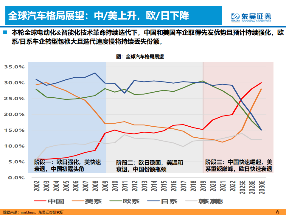 汽车行业专题报告：基于未来3年AI智能化+出海共振视角：战略看多H+A股整车板块！_05.png