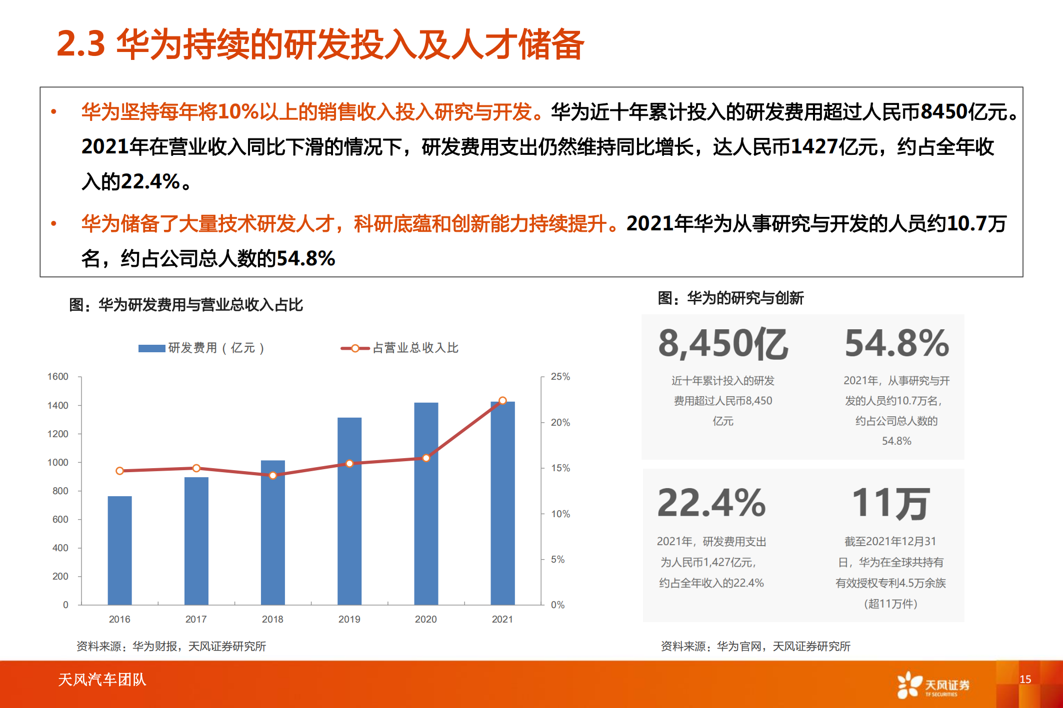 华为汽车产业专题研究：智能电动汽车赛道深度十，华为深度赋能，产业链有望受益_14.png