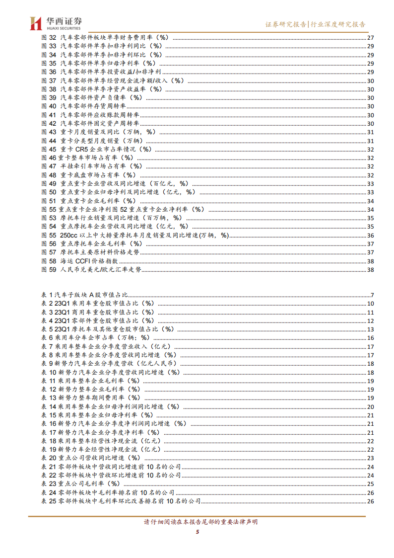 汽车行业2022年报&23Q1季报总结：格局分化加剧，成长属性依旧_04.png