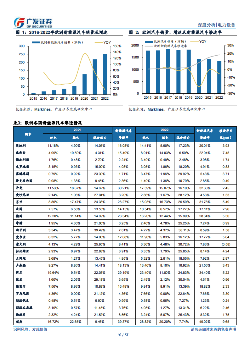 新能源汽车行业研究：海外应许之地，迎接2024年技术与政策周期共振_09.png