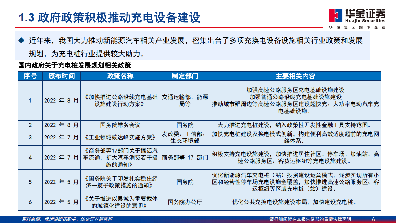 充电桩行业深度报告：新能源汽车后市场补短板，充电桩建设加速_05.png