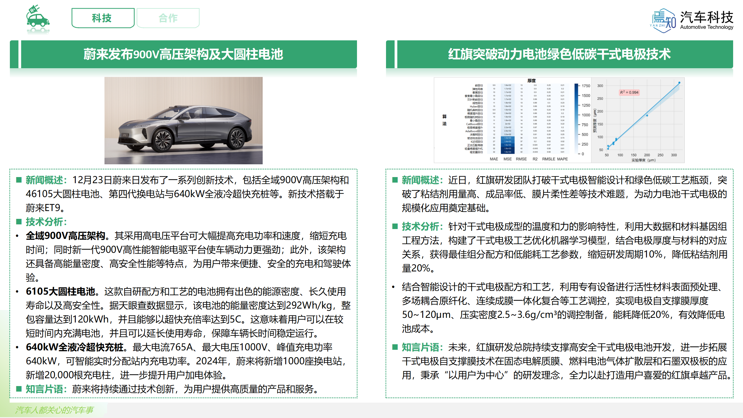 知见：焉知智电产业12月刊【汽车人都关心的汽车事】_27.png