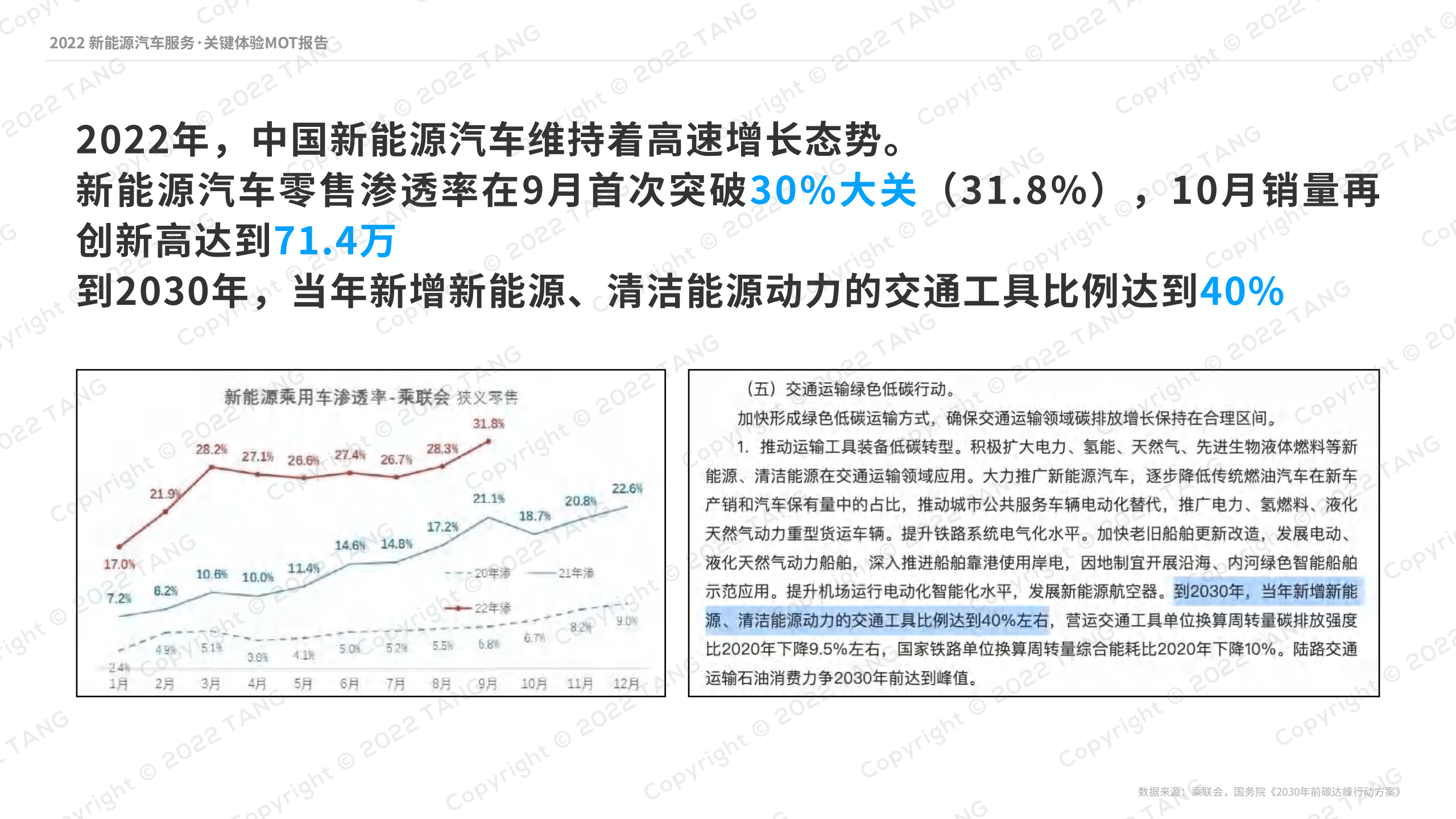 2022新能源汽车行业服务：关键体验MOT报告_03.png