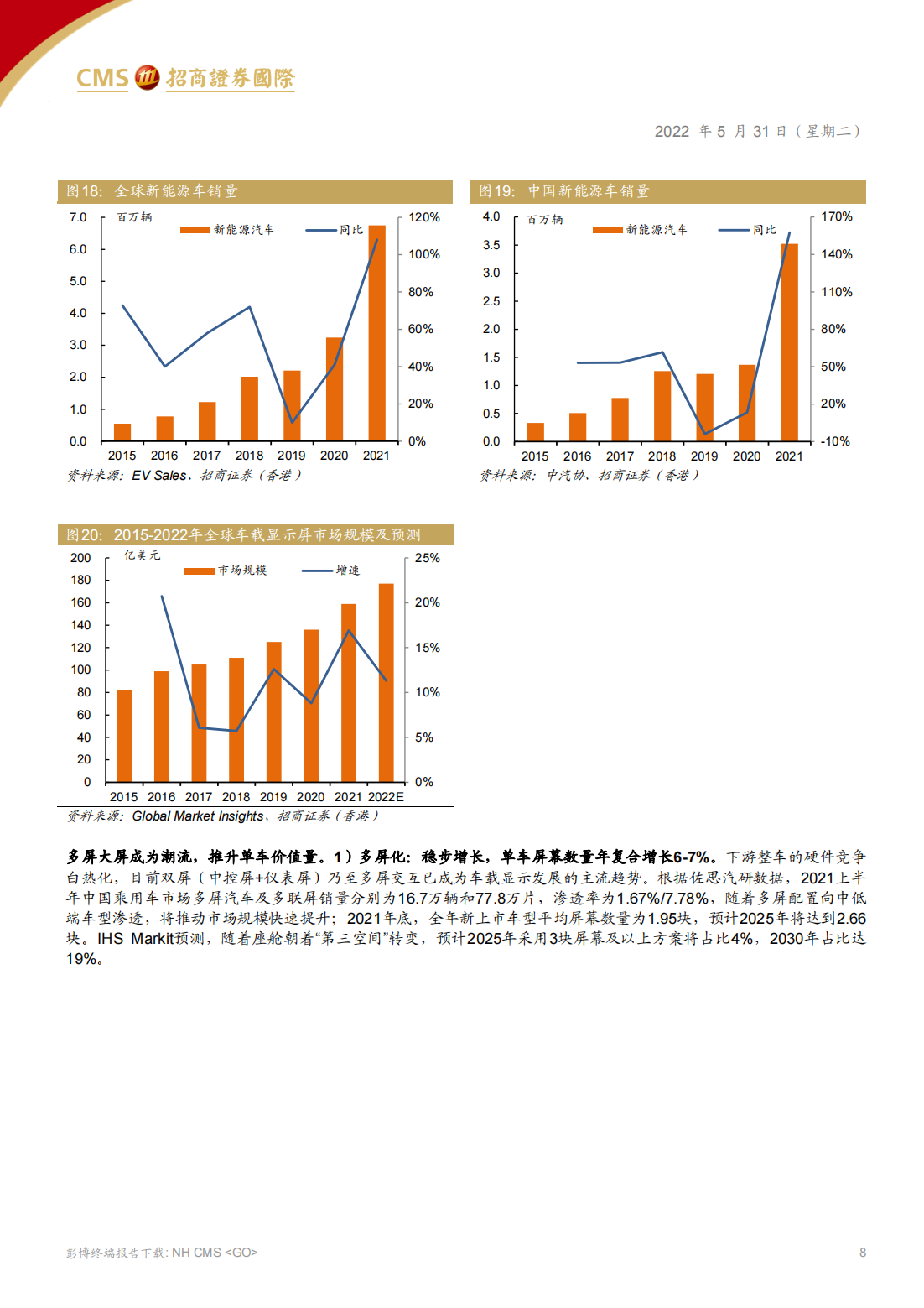 京东方精电（0710.HK）研究报告：全球车载显示龙头，乘智能座舱东风_07.png