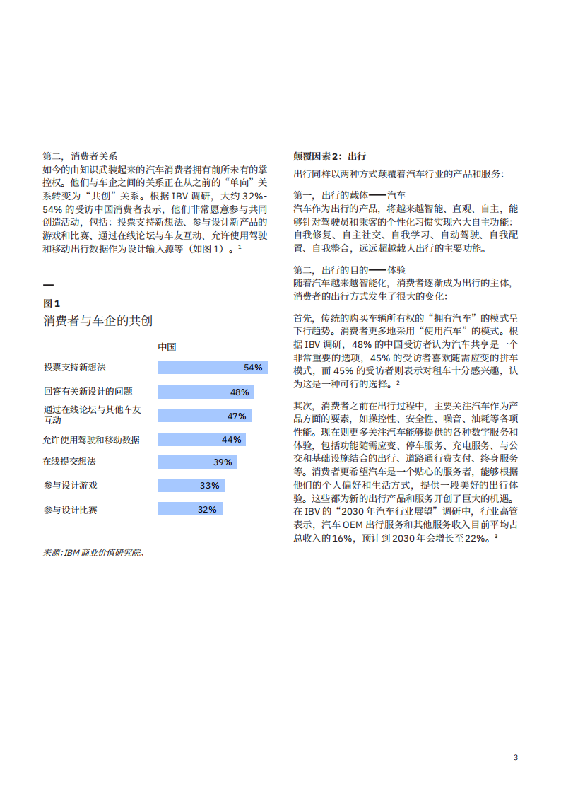 IBM 商业价值研究院：大业无疆 汽车无界-2022-04-市场解读_04.png