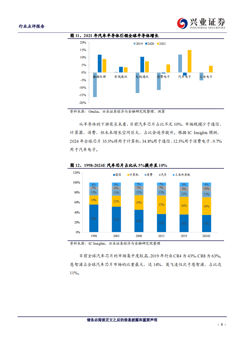 汽车行业专题研究：汽车“缺芯”如何解？_07.png