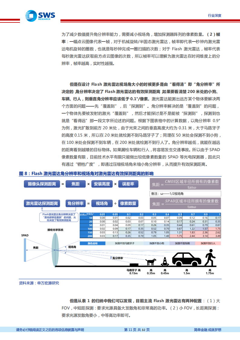 激光雷达行业专题报告：Flash激光雷达的五个核心问题_10.png