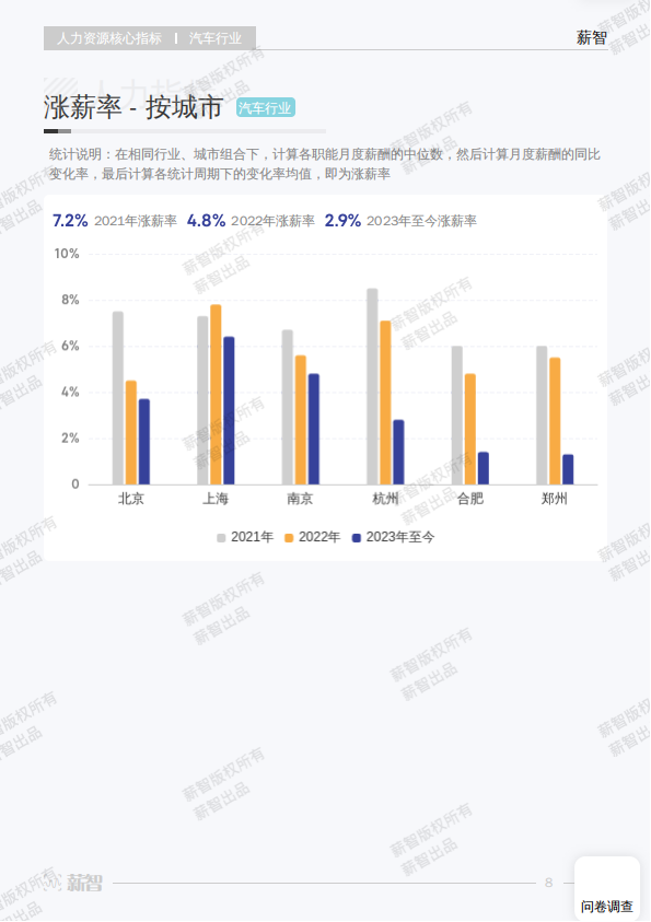 人力资源-2023汽车行业白皮书_14.png