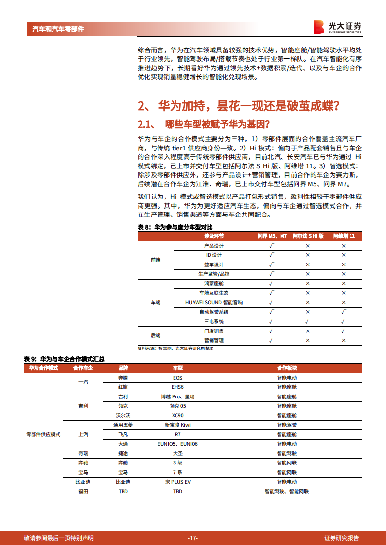 华为产业链相关汽车行业深度报告：内外兼修，合作破局_16.png