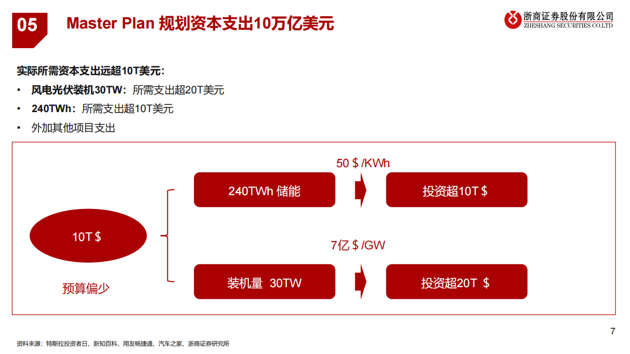 汽车行业专题报告：特斯拉总体规划之金属材料拆分_06.png