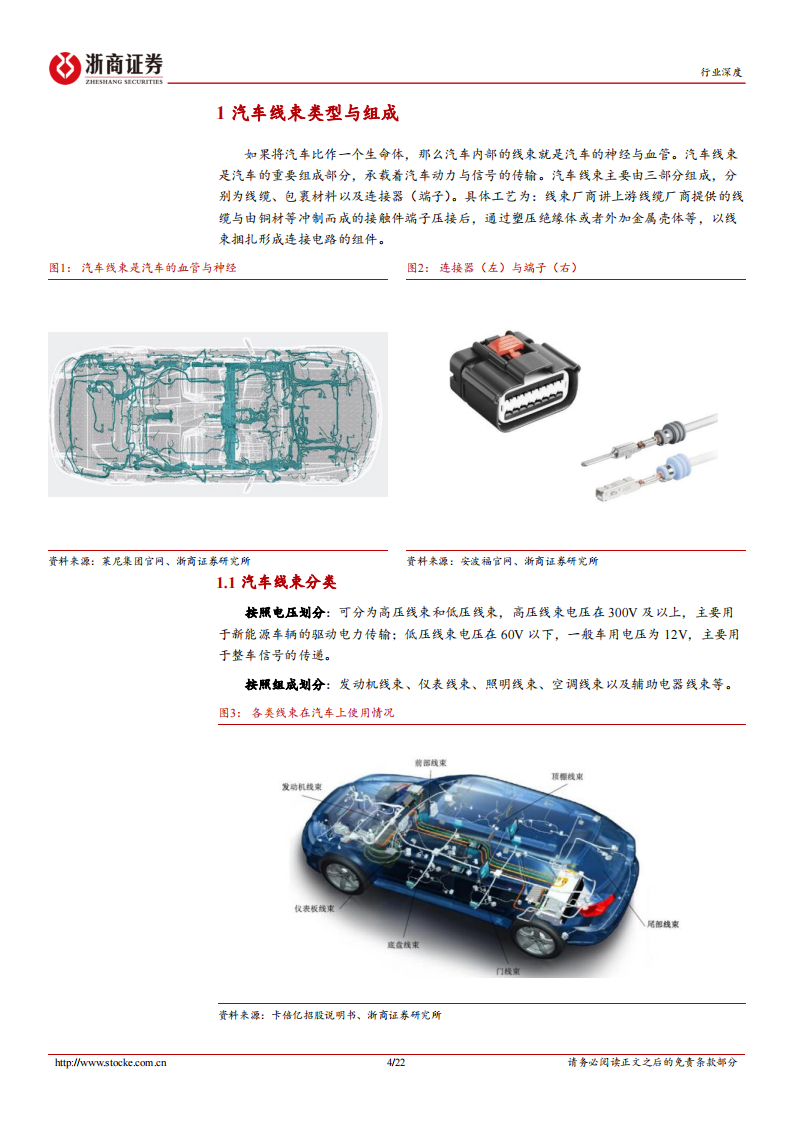 汽车线束行业分析报告：三大趋势引领汽车线束行业再成长，国产替代迎来大机遇_03.png