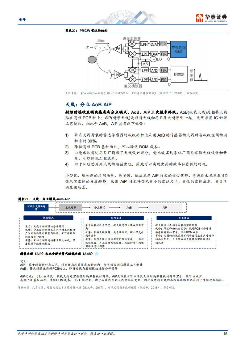 4D毫米波雷达行业研究：智驾普及的新路径_14.png