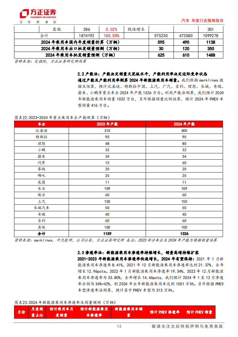 汽车行业2024销量展望&投资研判：增长延续，静待势起_11.png