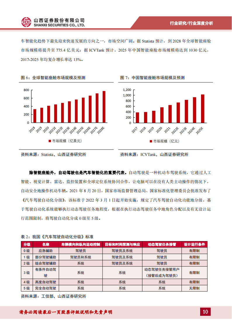 连接器用铜合金专题报告：新能源带动汽车连接器产业变革，打开高端铜合金国产替代窗口_09.png