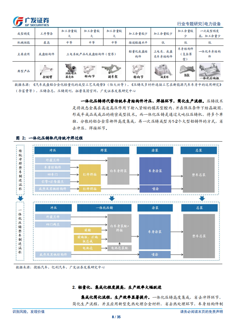 新能源汽车行业专题研究：一体化压铸降本利器，模具与铸件开创变革_07.png