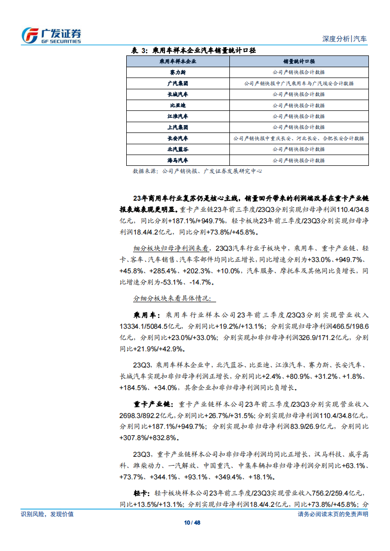 汽车行业2023年三季报综述：23Q3乘用车行业业绩同环比表现俱佳，卡车行业业绩同比持续高增_09.png