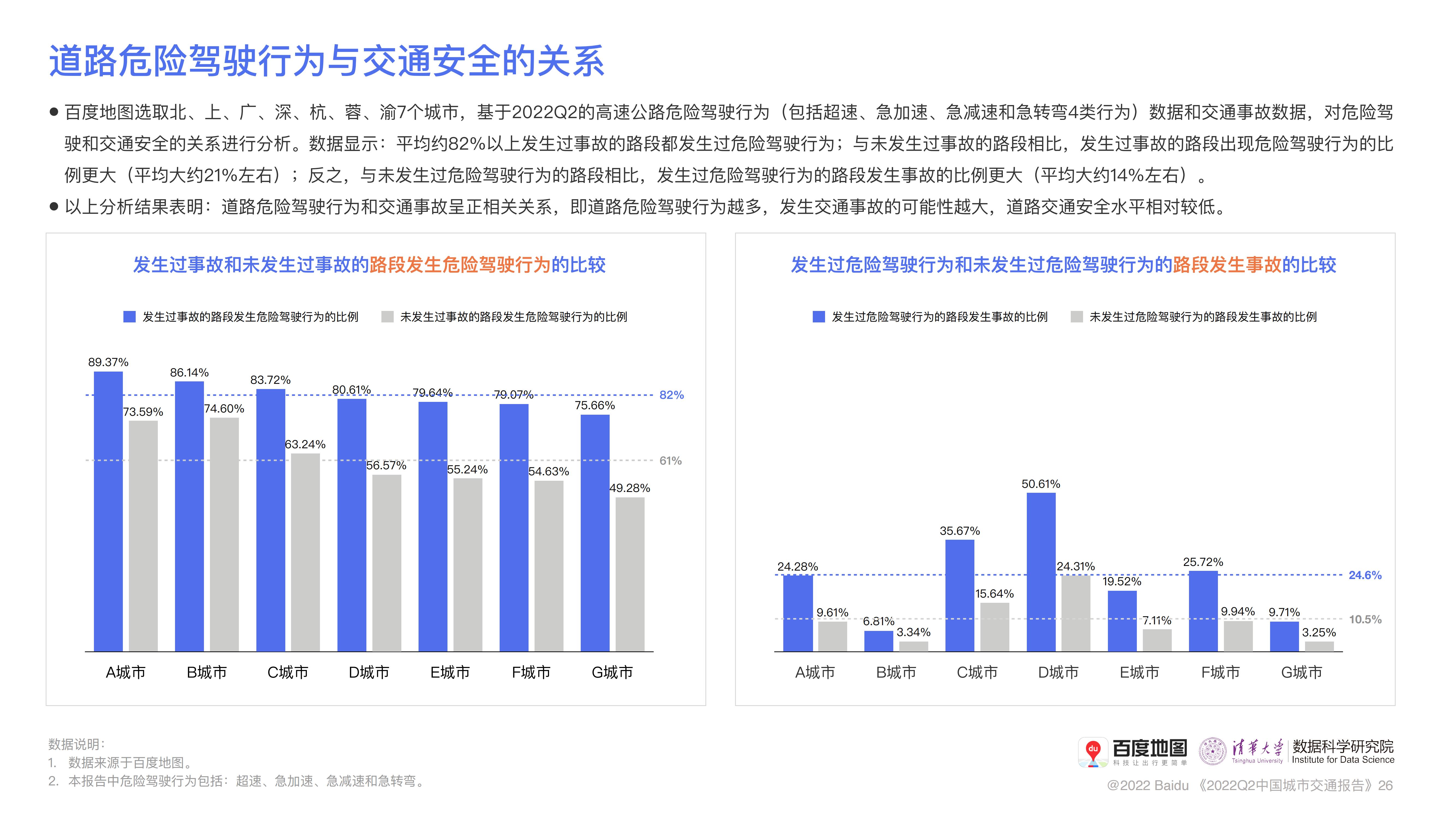 百度地图2022年Q2中国城市交通报告_26.jpg