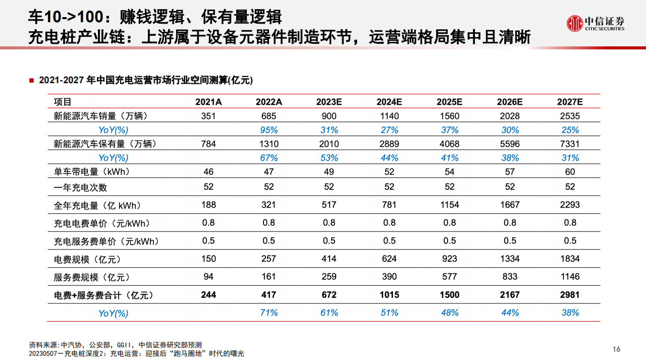 新能源汽车行业专题报告：电动产业链的新动能_16.png