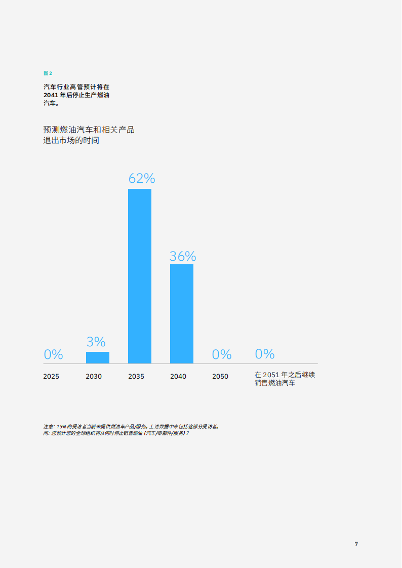 低碳出行引领可持续发展：汽车电动化转型驶入“加速道”_08.png