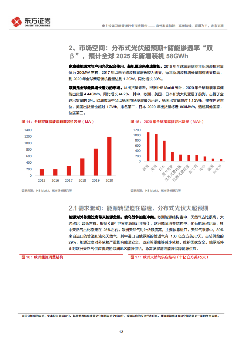 储能行业专题报告8：海外家庭储能，高增持续，渠道为王，未来可期_12.png