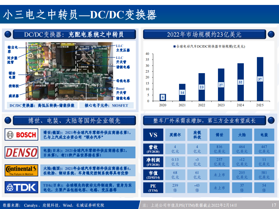 汽车电子产业链全景梳理：新能源车之半导体&硬科技投资宝典_16.png