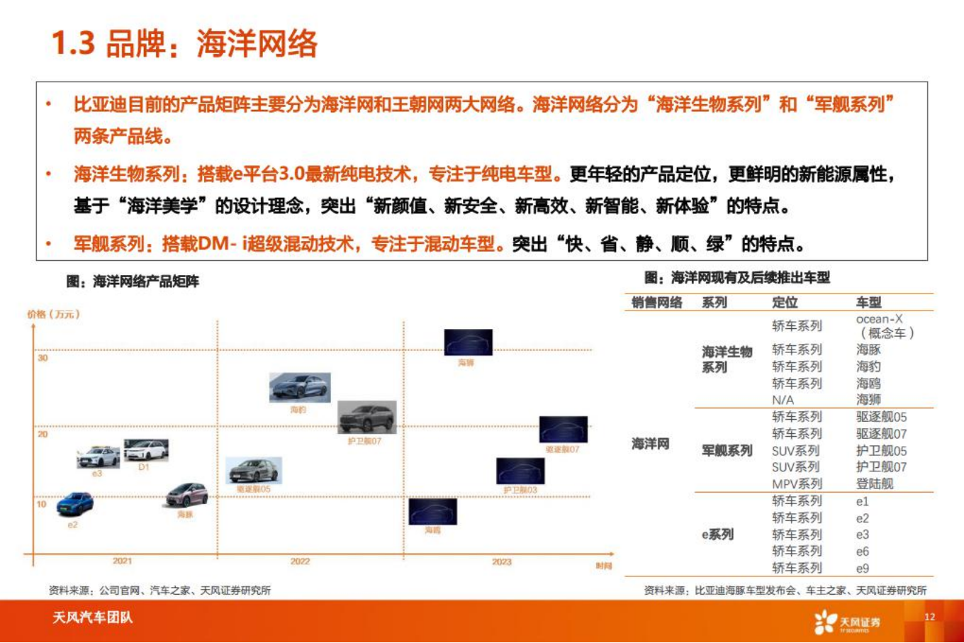 汽车行业：智能电动汽车细分赛道深度：比亚迪快速成长，产业链偕行共进_11.png