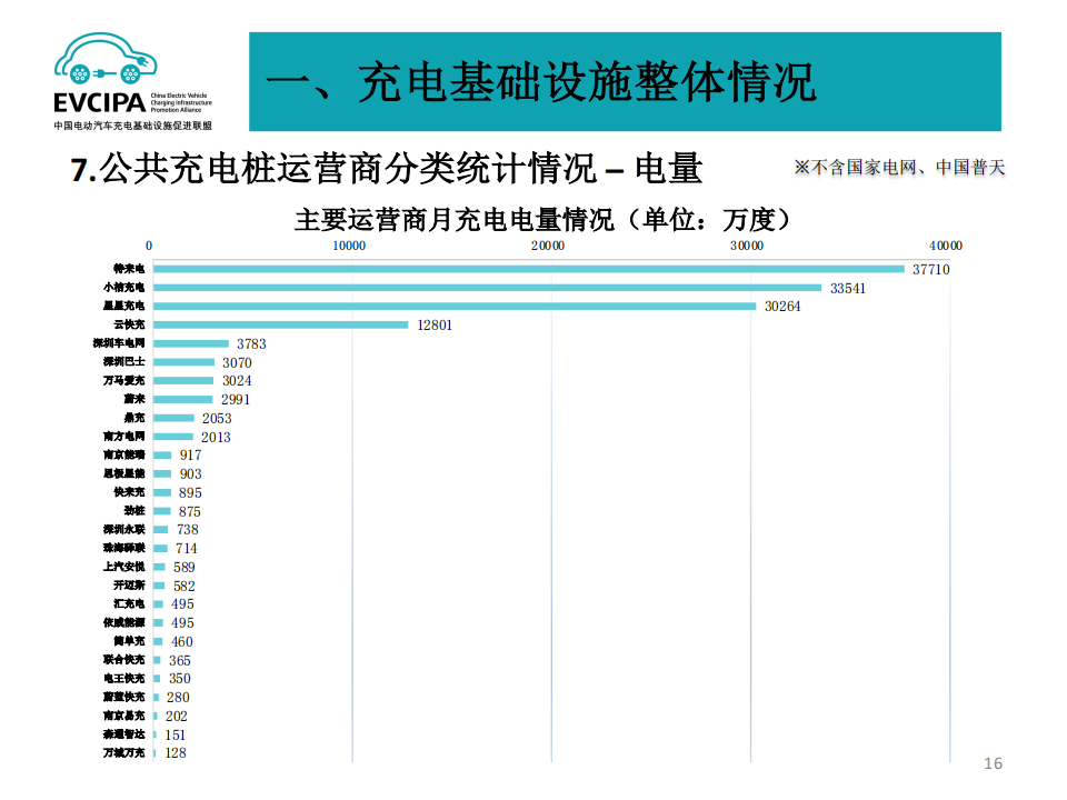 全国电动汽车充电基础设施信息发布稿-2022-04-新能源_15.png