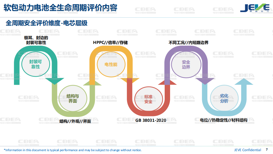 软包动力电池全生命周期安全研究进展-2022-08-技术资料_06.png