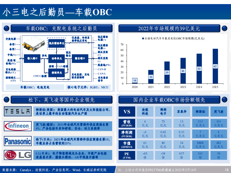 汽车电子产业链全景梳理：新能源车之半导体&硬科技投资宝典_17.png