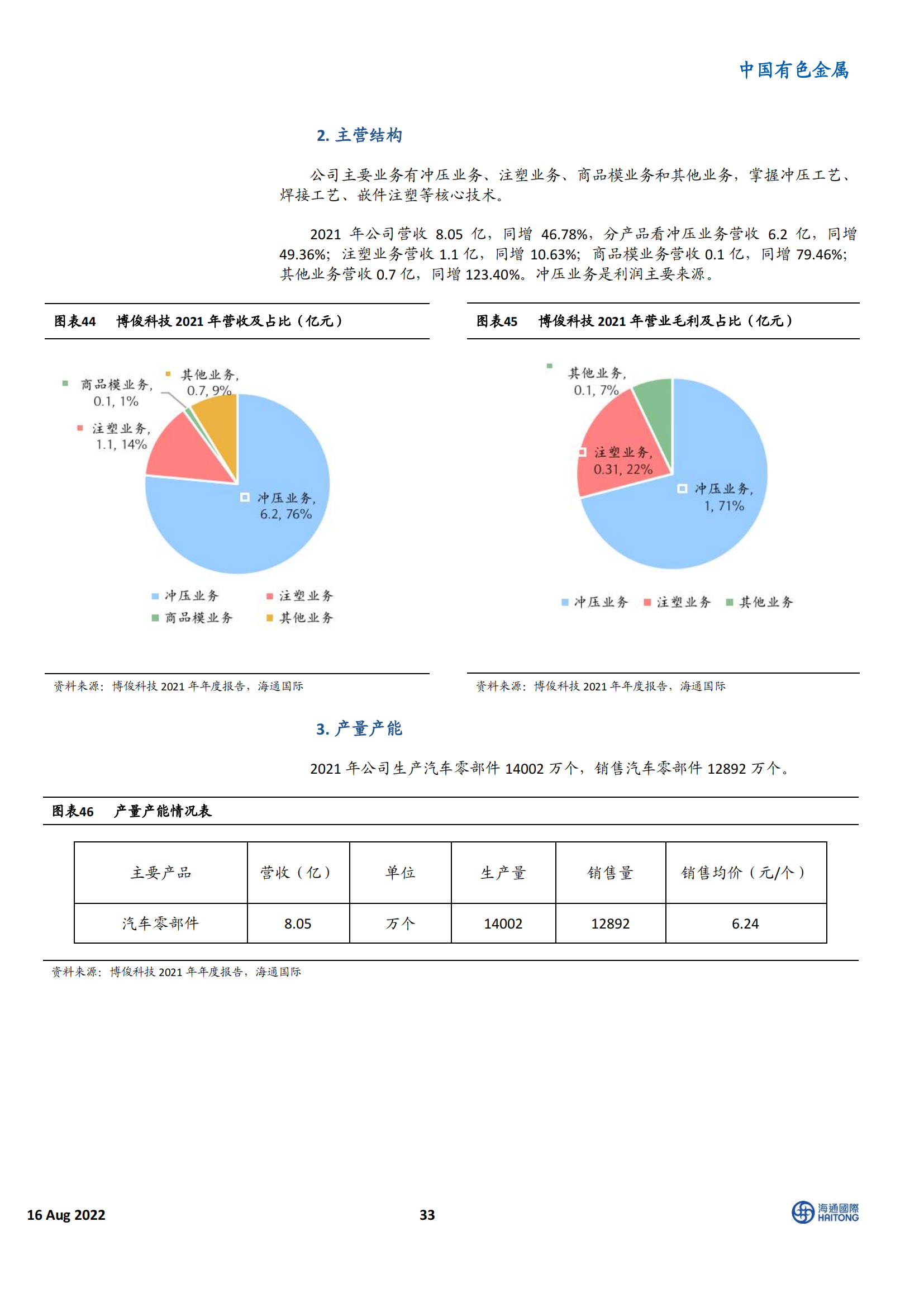 新能源汽车行业100 家相关企业深度盘点：电动车Yellow Pages_32.png