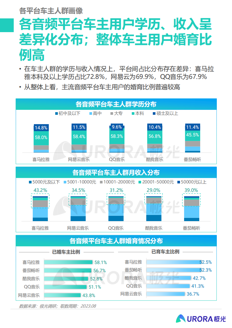 2023汽车增换购人群洞察报告：释放核心人群营销价值， 撬动汽车消费新动能_15.png