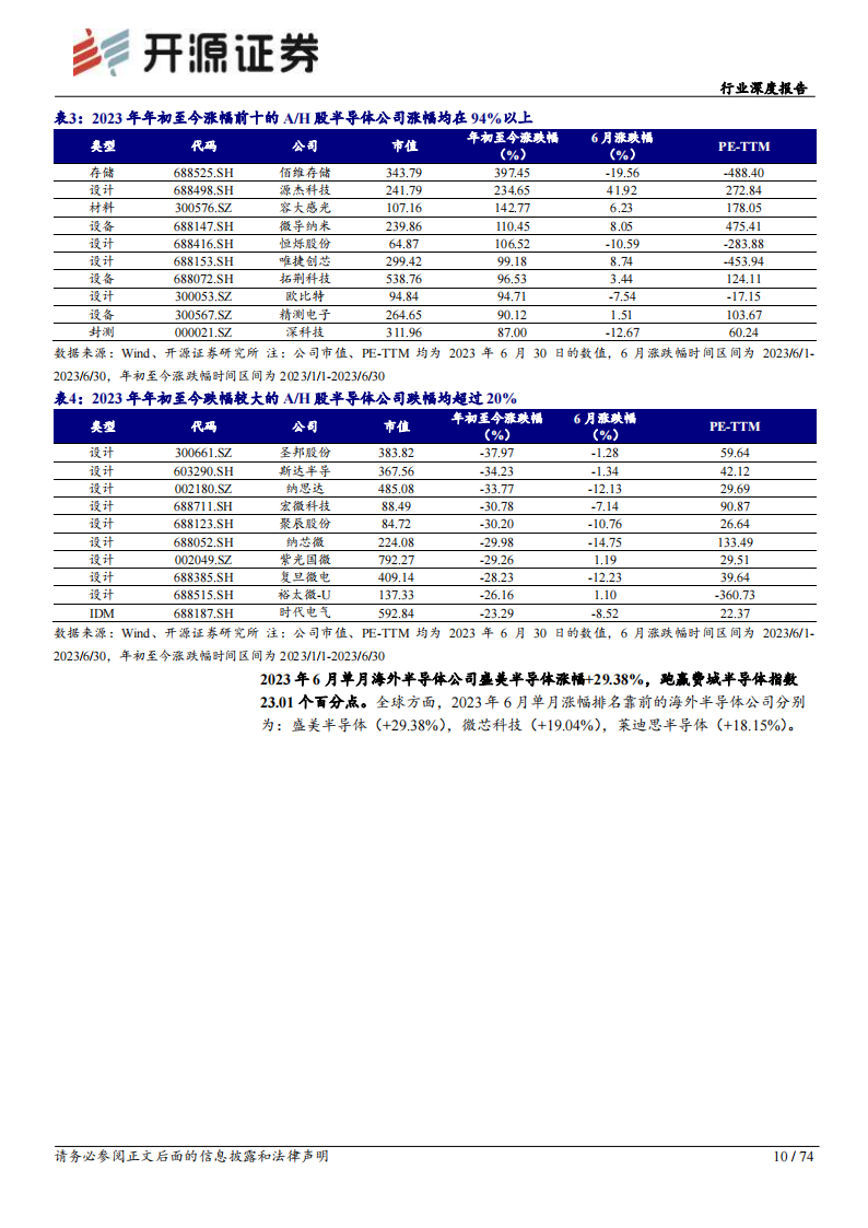 半导体行业深度报告：库存持续去化，关注后续景气复苏节奏_09.png