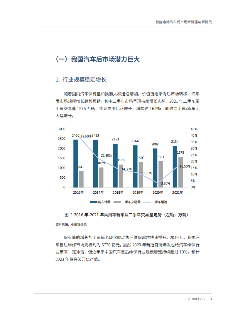 智能电动汽车后市场新机遇与新挑战-2022-03-智能网联_11.png