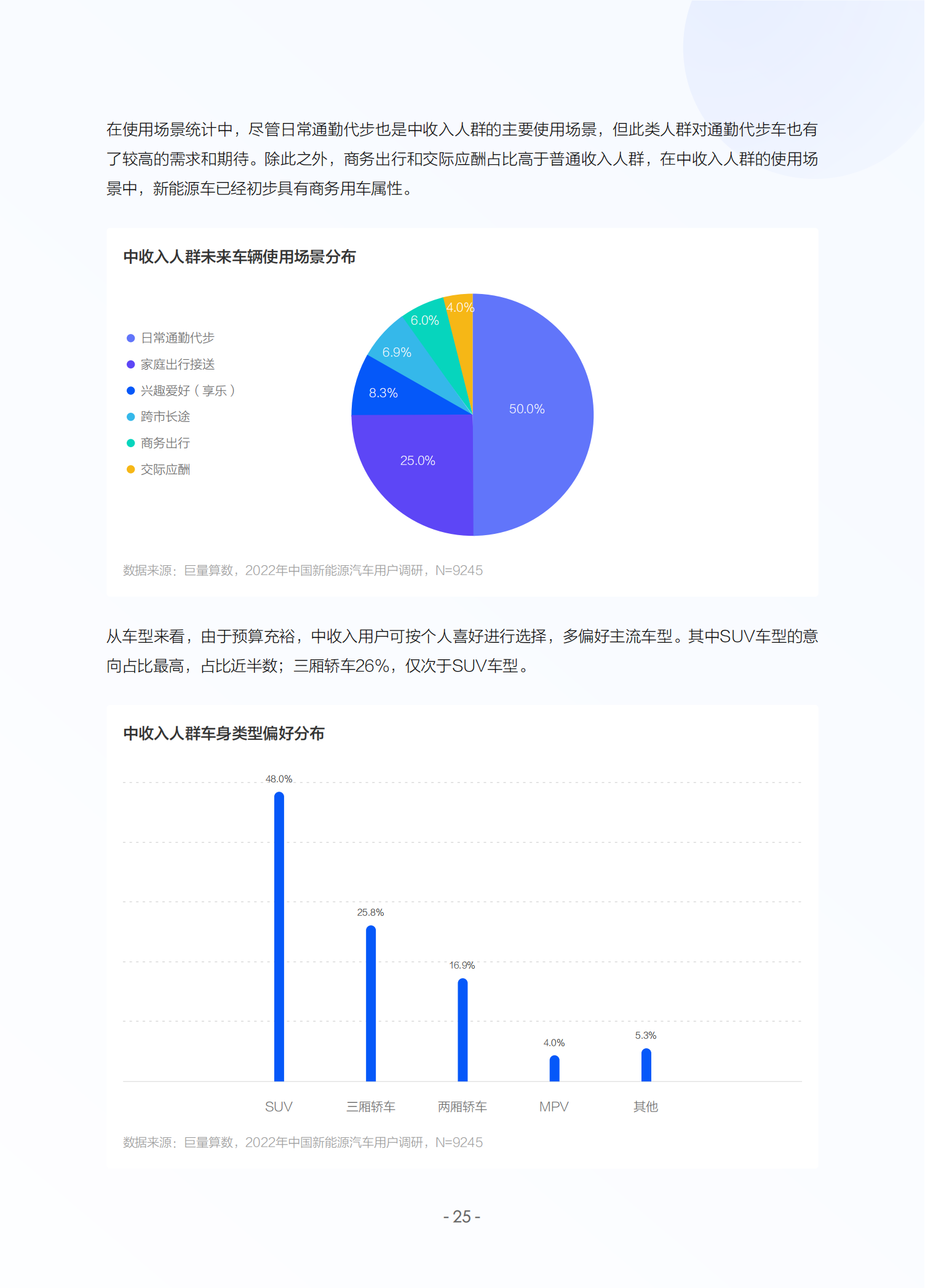 2022中国新能源汽车发展趋势白皮书_27.png