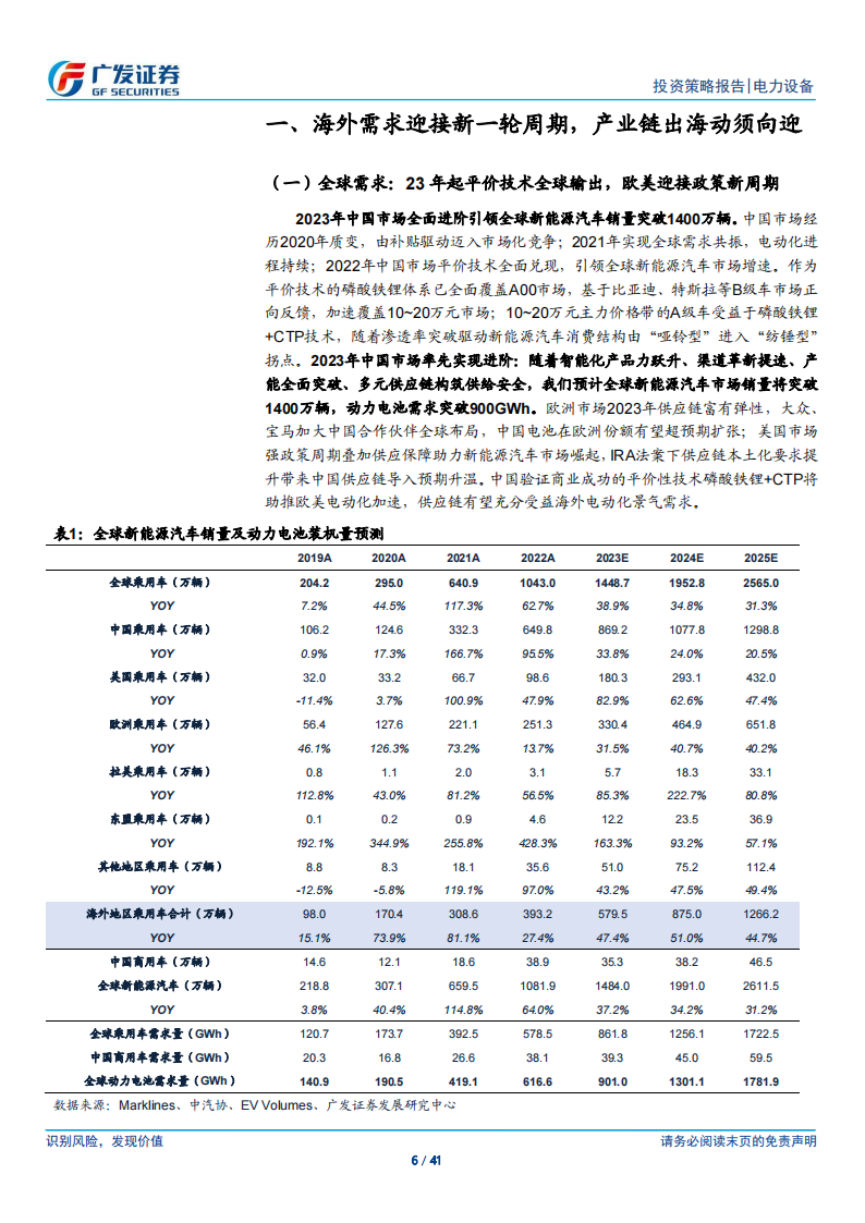 新能源汽车行业2023年中期策略：峰回路转，拐点蕴生_05.png
